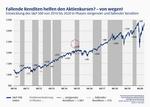 Trügerische Hoffnungen - 